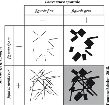 Figure 2-21. Présentation de l’effet-spaghetti caractéristique  de la cartographie des matrices de flux denses 