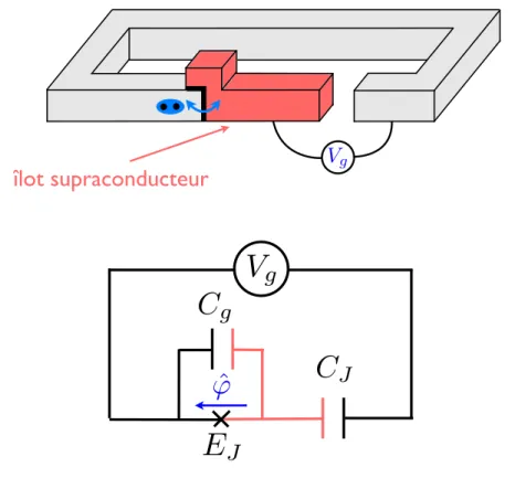 Figure 1.13 – Schéma et schéma électrique d’une boîte à paires de Cooper.