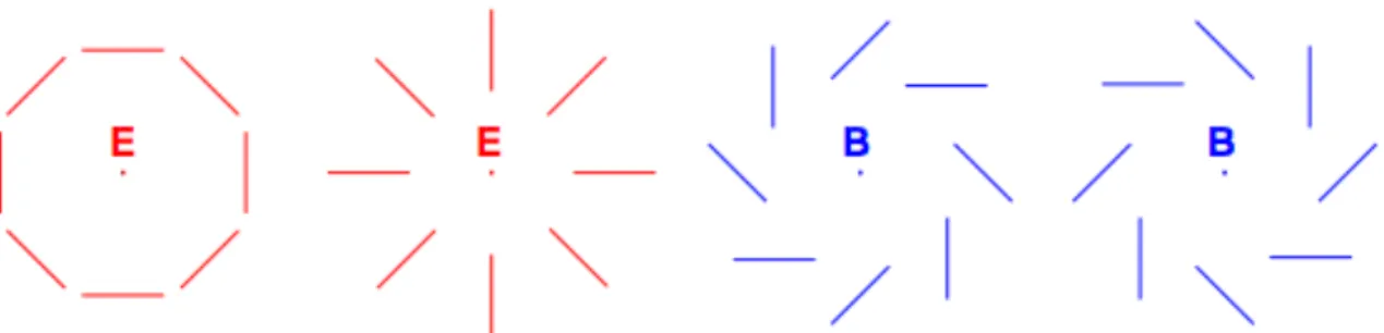 Figure 1.7: The polarisation patterns created by different sources of quadrupolar anisotropy seen by the electrons at the last scattering surface