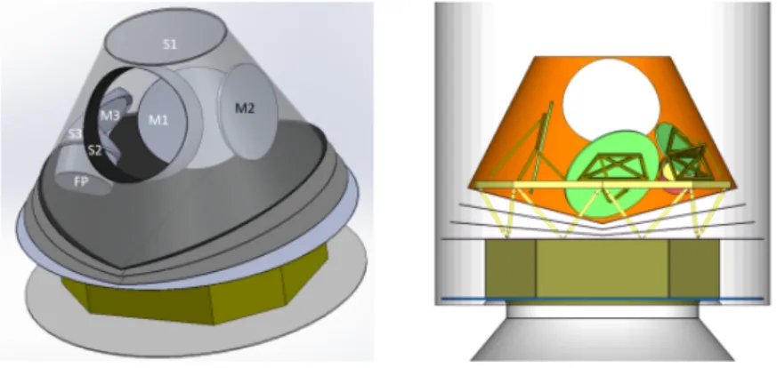 Figure 2.1: The Conceptual sketch of the main elements of CORE. (Figure taken from [56].)