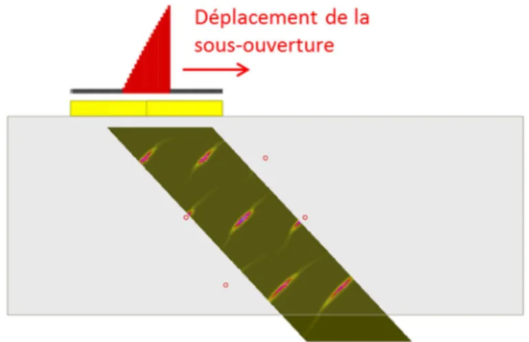 Figure 1-14 : Bscan simulé résultant d’un balayage électronique d’une sous-ouverture  émettant et recevant selon l’algorithme de focalisation dynamique en profondeur