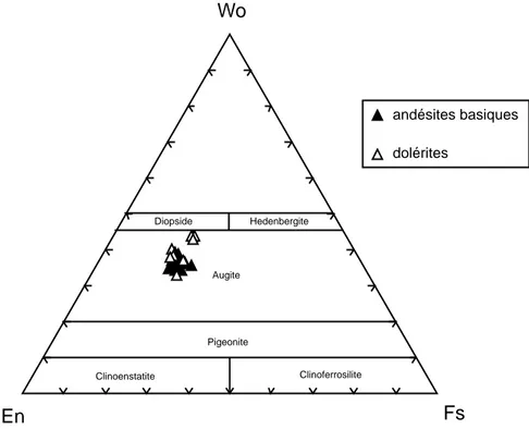 Fig. 8 :  Diagramme Wo-En-Fs. des pyroxènes de Boukaïs d'après de  la nomenclature de Morimoto et al., 1988).