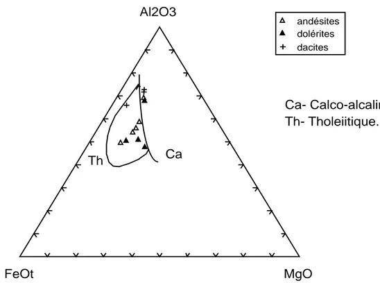 Fig. 14 : Diagramme Al 2 O 3 -FeO tot -MgO des roches magmatiques de Boukaïs