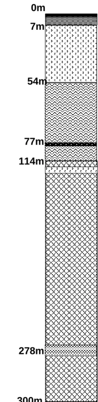 Fig. 10: log synthétique du sondage de la structure circulaire d’Anna  