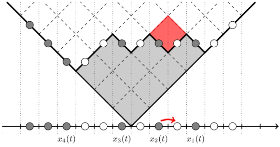 Figure 1.2: The border of the gray region constitutes the interface associated to the configuration of particles