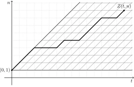 Figure 1.8: The thick line represents a possible polymer path in the point-to-point Beta polymer model.