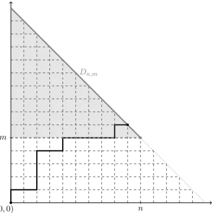 Figure 1.9: An admissible path for the Bernoulli-Exponential FPP model is shown on the figure