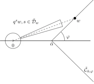 Figure 2.2: The contours in Definition 2.2.1. One sees that q s w, s ∈ ˜ D w stays to the left
