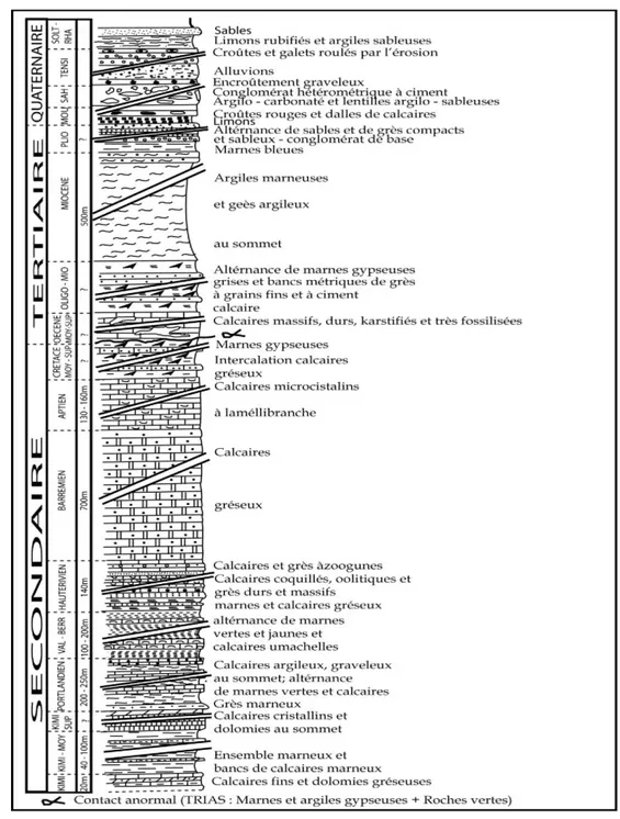 Fig. II. 3 : Log lithostratigraphique synthétique de la plaine de Sidi Bel Abbès      (Sourisseau, 1972) 