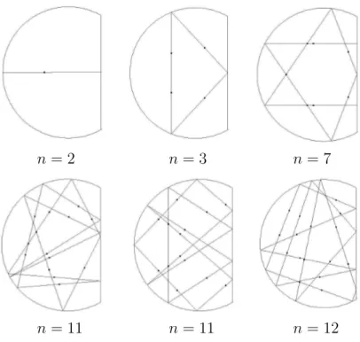 Fig. 1.4  Orbites périodiques dans un billard en forme de cercle tronqué.