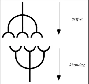 Figure 6 : Le « système organique » de l’oasis 