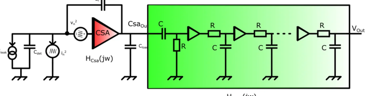 Figure 2.21 – CR − RC n Filter, ideal implementation: one CR filter followed by n RC filters.
