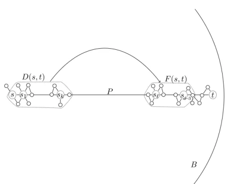 Figure 4.1 – Représentation graphique de la preuve du théorème 4.4.1