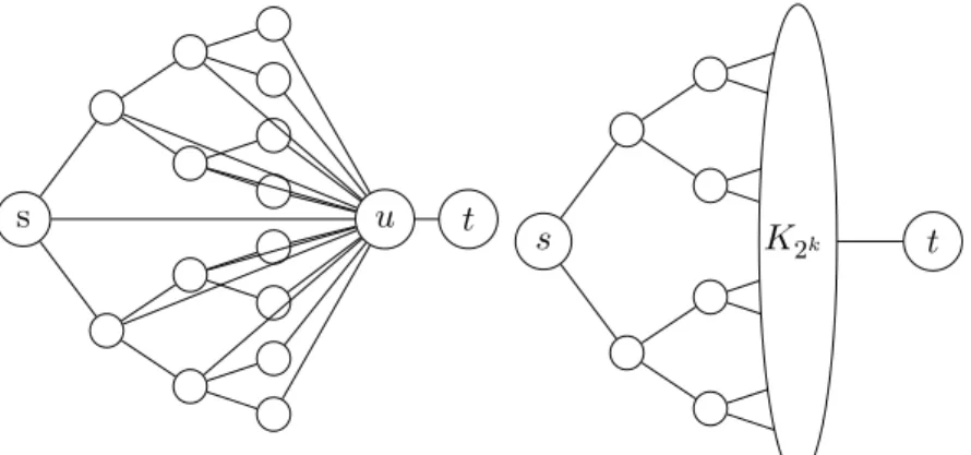 Figure 2.2 – Écarts exponentiels