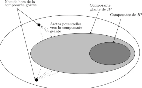 Figure 3.1 – Illustration des trois scénarios.