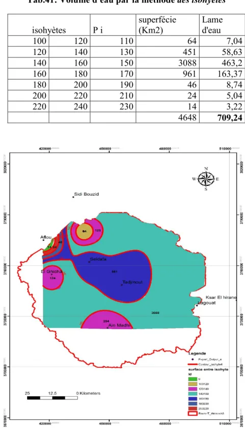 Fig. 58: Méthode des isohyètes  