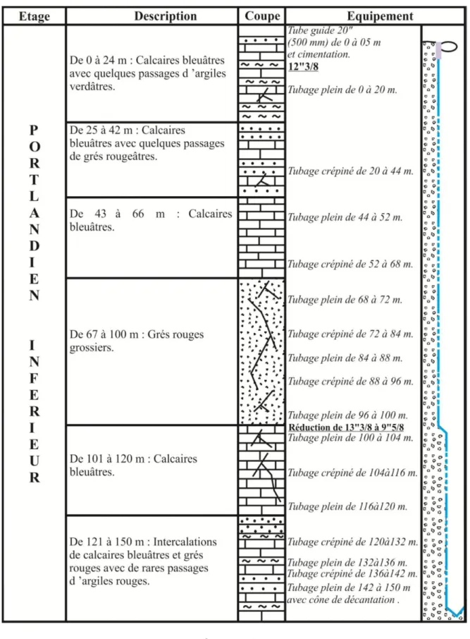 Fig. 61 : Forage de coordonnées : X : 473,22 2   Y : 358,08      Z : 933 m. 