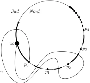 Figure 1.2  Exemple d'un rayon γ ∈ X S : ici, le point d'attachement est p 0 , la