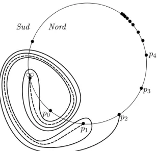 Figure 1.4  Sur la sphère, représentation en pointillés de α 1 = s 1 s −1 (p 1 ) repré-