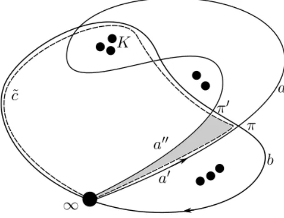 Figure 1.6  Un exemple de deux arcs a et b dans la situation où a et ˜c (en poin- poin-tillés) bordent un demi-bigone (grisé)