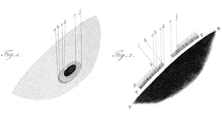 Figure 1.2 – Gravure représentant sur la figure 1 l’aspect d’une tache solaire, avec son ombre et sa pénombre