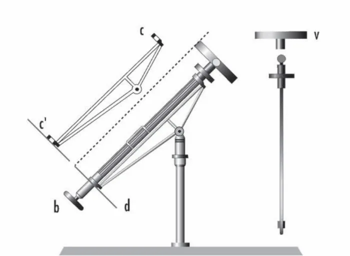 Figure 2.2 – Gravure de son pyrhéliomètre, tiré de son article de 1838, reproduit dans Dufresne (2008), p