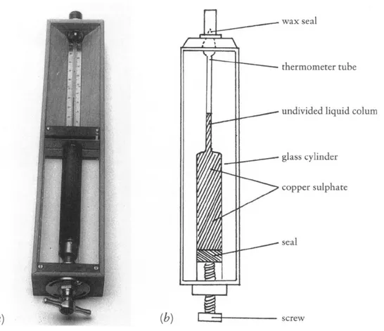 Figure 2.3 – Schéma de l’actinomètre d’Herschel, tiré de l’article de Voskhul (1997), Recreating Herschel’s actinometry : an essay in the historiography of experimental practice, p