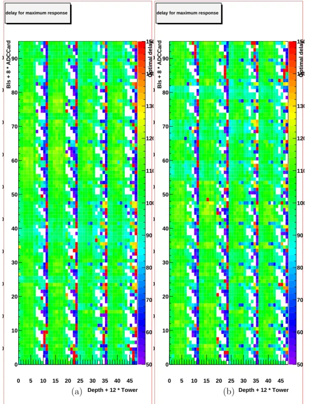 Fig. 3.8 – Ensemble des retards optimaux obtenus pour les 4 quadrants composant le ca-