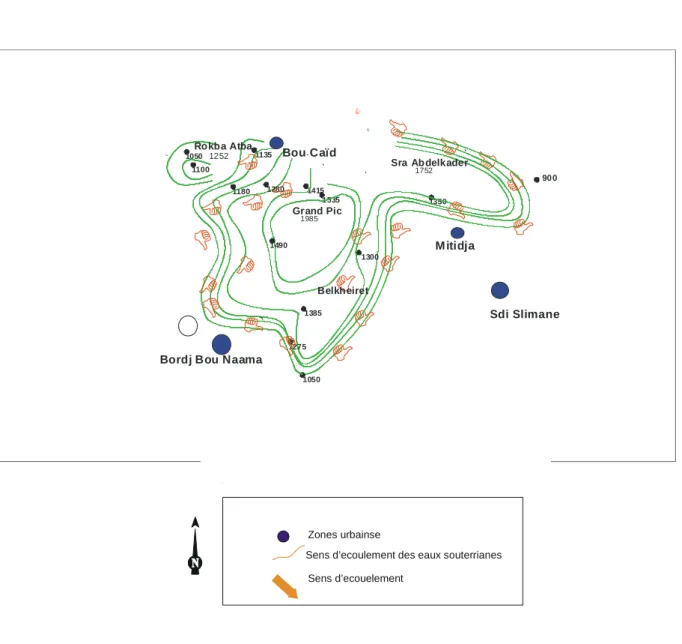Fig 17: Schémas de drainage des eaux souterraines