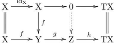 diagramme commutatif suivant dont les lignes sont des triangles distingués