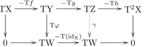 diagramme commutatif W // ϕ  0 // TW −T(id W// )γ TW Tϕ Y g // Z h // TX −Tf // TY