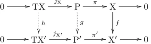 diagramme suivant sont donc exactes.