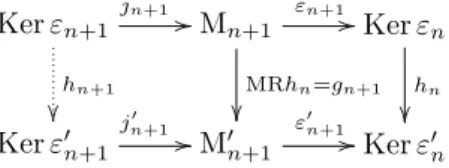 diagramme commutatif Ker ε 0 j 0 // h 0  M 0 ε 0 //MRf X f  Ker ε ′ 0 j ′ 0 // M ′ 0 ε ′ 0 // X ′ (1) Ainsi ε ′