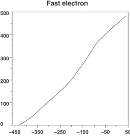 Figure 1 , which is adapted from Ref. 7 , shows the trajec-