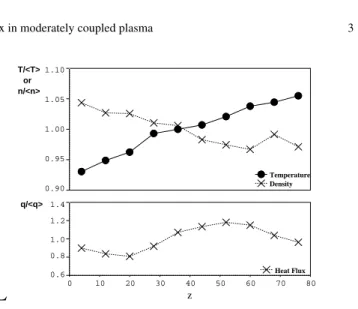 Fig. 2. Run 5: Electron density and temperature (top panel) and elec- elec-tron heat flux (bottom panel) from ten bins along the cylinder axis