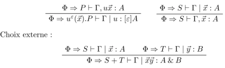 Tab. 5.3 – Règles de typage des branchements.
