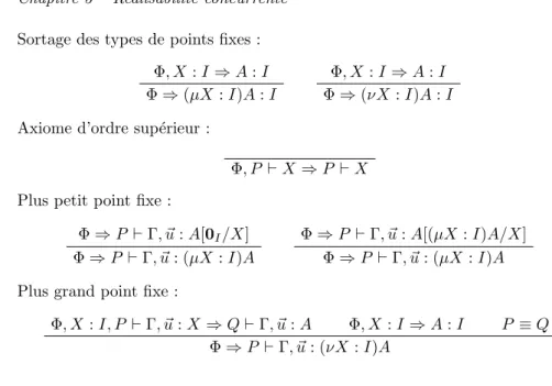 Tab. 5.4 – Typage des points ﬁxes.