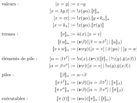 Tab. 6.1 – Traduction de λcv en π-calcul polarisé.