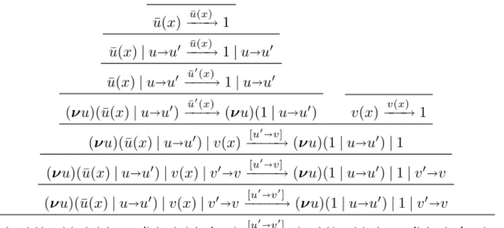Fig. 4.1 – Exemple de dérivation d’une transition.