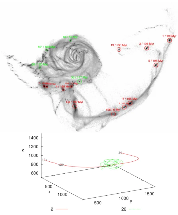 Figure 6.13: [Top] Same as Fig. 6.7 , but at t = 234 Myr. An asterisk next to the cluster ID, means that the cluster was missed at this time step and was identified by eye