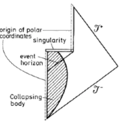 Figure 3.1: Penrose diagram for a collapsing object (bold curved) giving birth to an “evaporating” Schwarzschild black hole