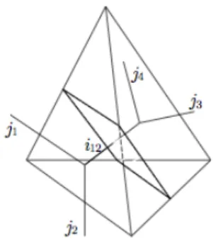 Figure 2.1: A quantum tetrahedron and its associated dual graph. The four valent node has been decomposed into two three valent nodes