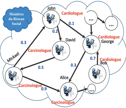 Figure 1.1 – Description des probl`emes d’origines