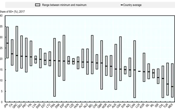 Figure 2.2. Average ageing masks the severe pressures some regions are facing 