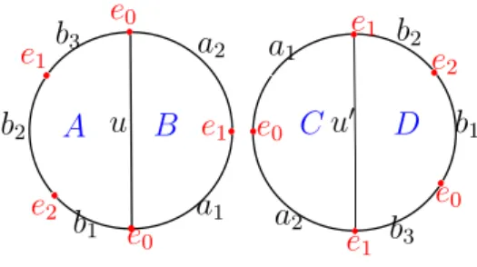Figure 2.3 – Here is depicted a cellular decomposition of the boundary of M . The e’s denote 0-cells, a’s,b’s and u’s are 1-cells and 2-cells are denoted using capital letters