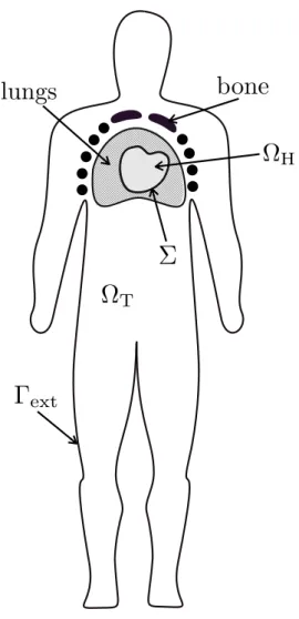 Figure 3.5: Description géomeétrique: Le domaine cardiaque Ω H et le domaine tho-