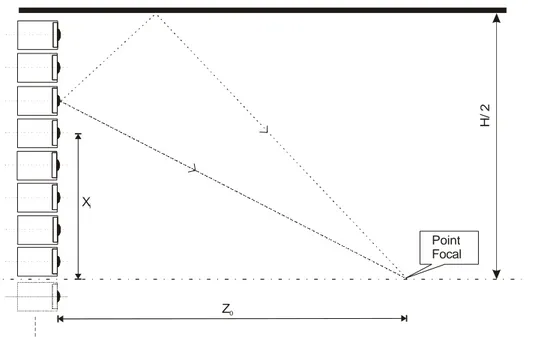 Figure I-4 : Configuration utilisée pour la simulation du comportement dans une pièce  réverbérante