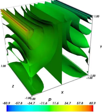 Fig. 4.4 – Cavit´ee entraˆın´ee : isosurfaces de pression. N = 13, et ε = 10 −5 .