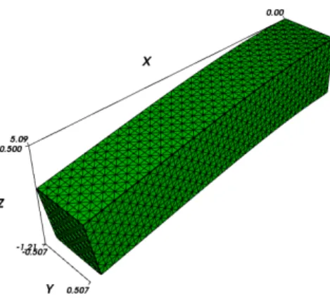 Fig. 4.5 – D´eplacement de la poutre en m´e-