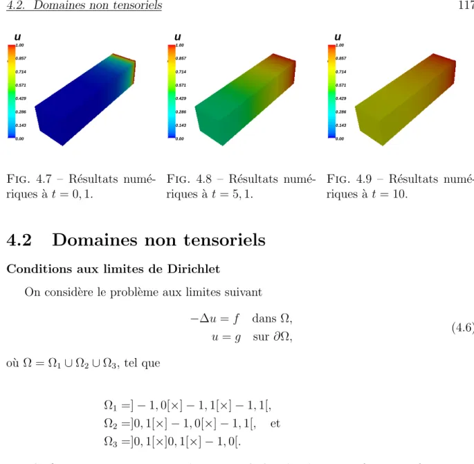 Fig. 4.7 – R´esultats num´e-